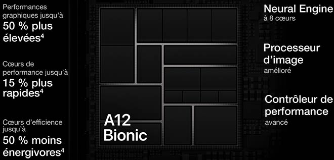 Puce A12 Bionic. Hautes performances graphiques. Rapidité et efficience. 8 cœurs. Processeur d’image amélioré.