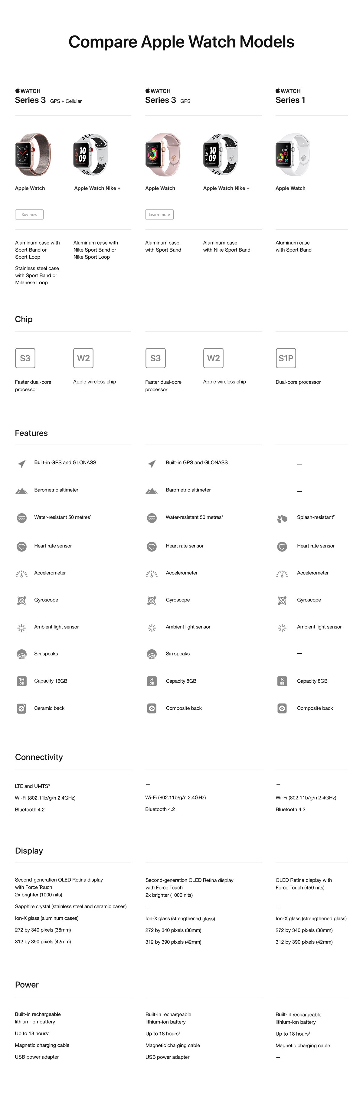 Compare Apple Watch Bell Mobility Bell Canada