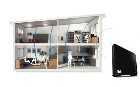 Le meilleur Wi-Fi pour la maison est arrivé.