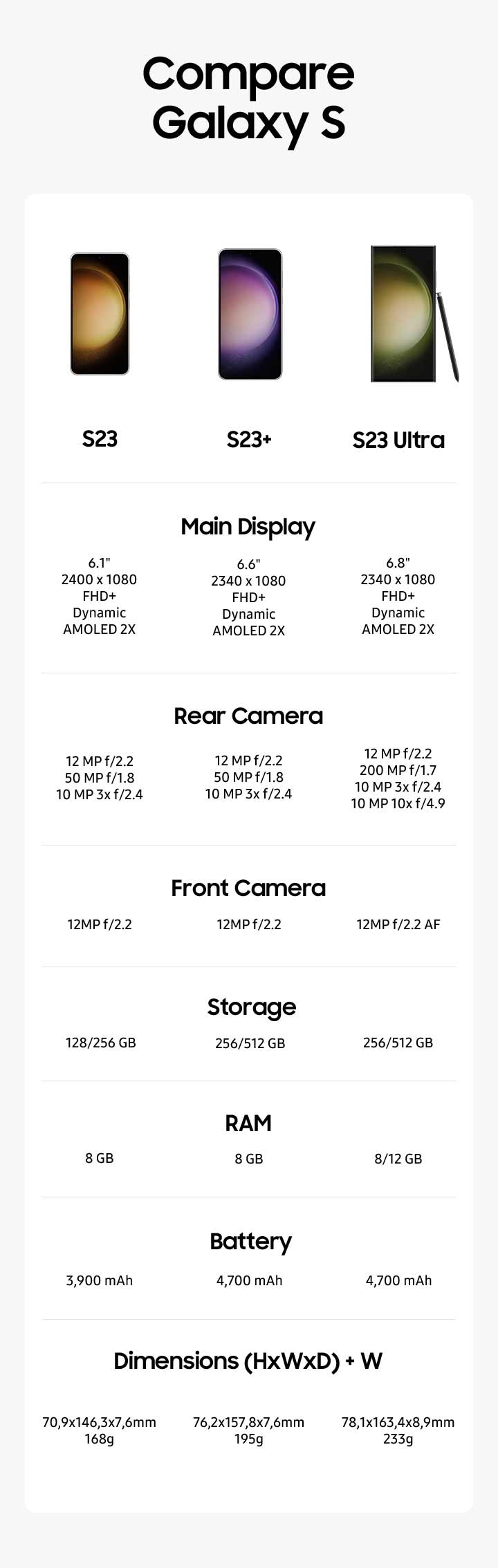 Samsung Galaxy s23 Ultra