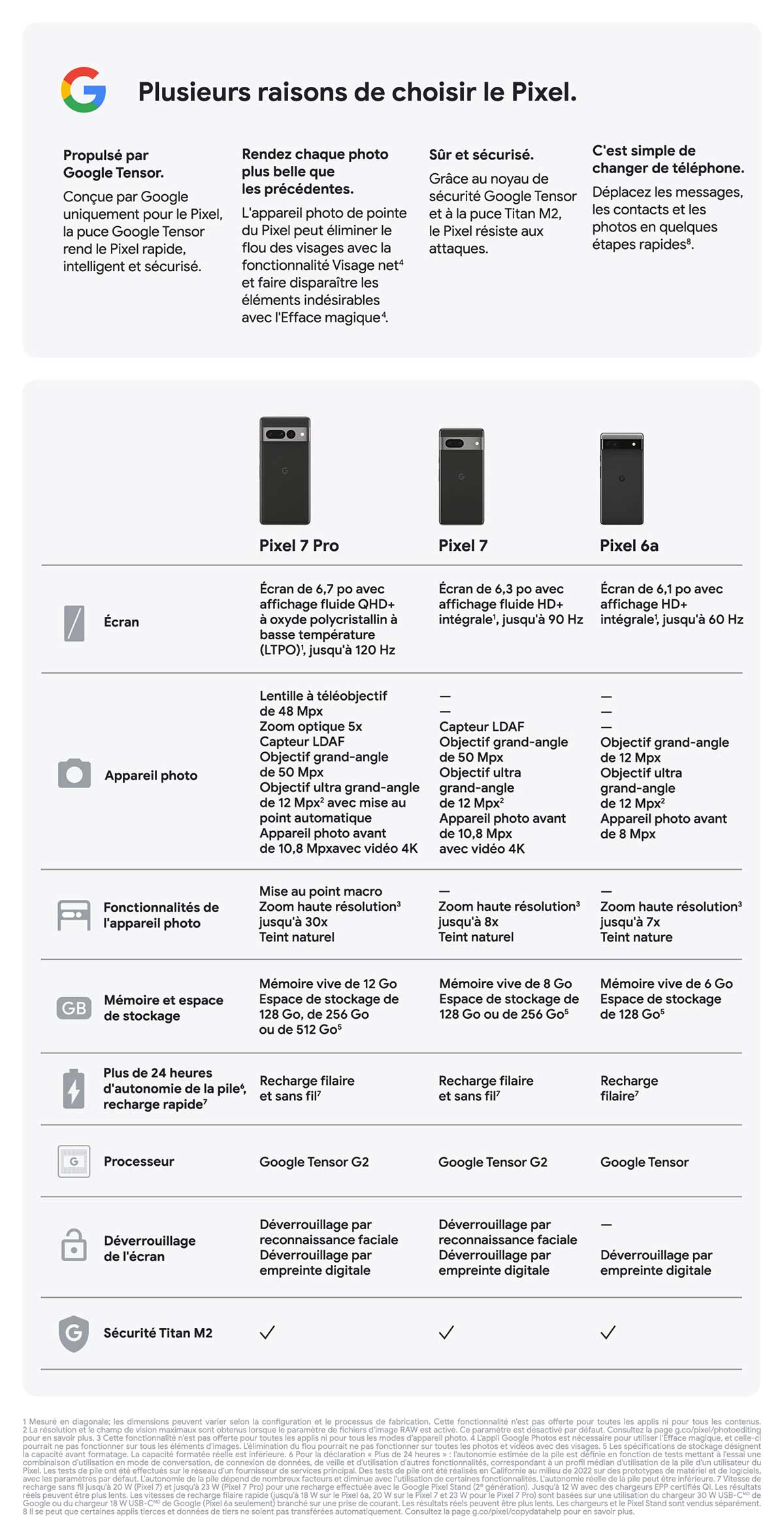 comapre page Pixel 6