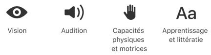 Vision. Audition. Capacités physiques et motrices. Apprentissage et littératie.