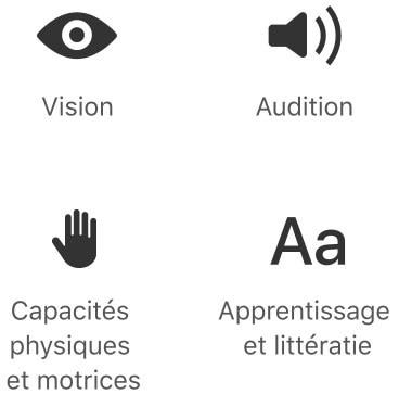 Vision. Audition. Capacités physiques et motrices. Apprentissage et littératie.