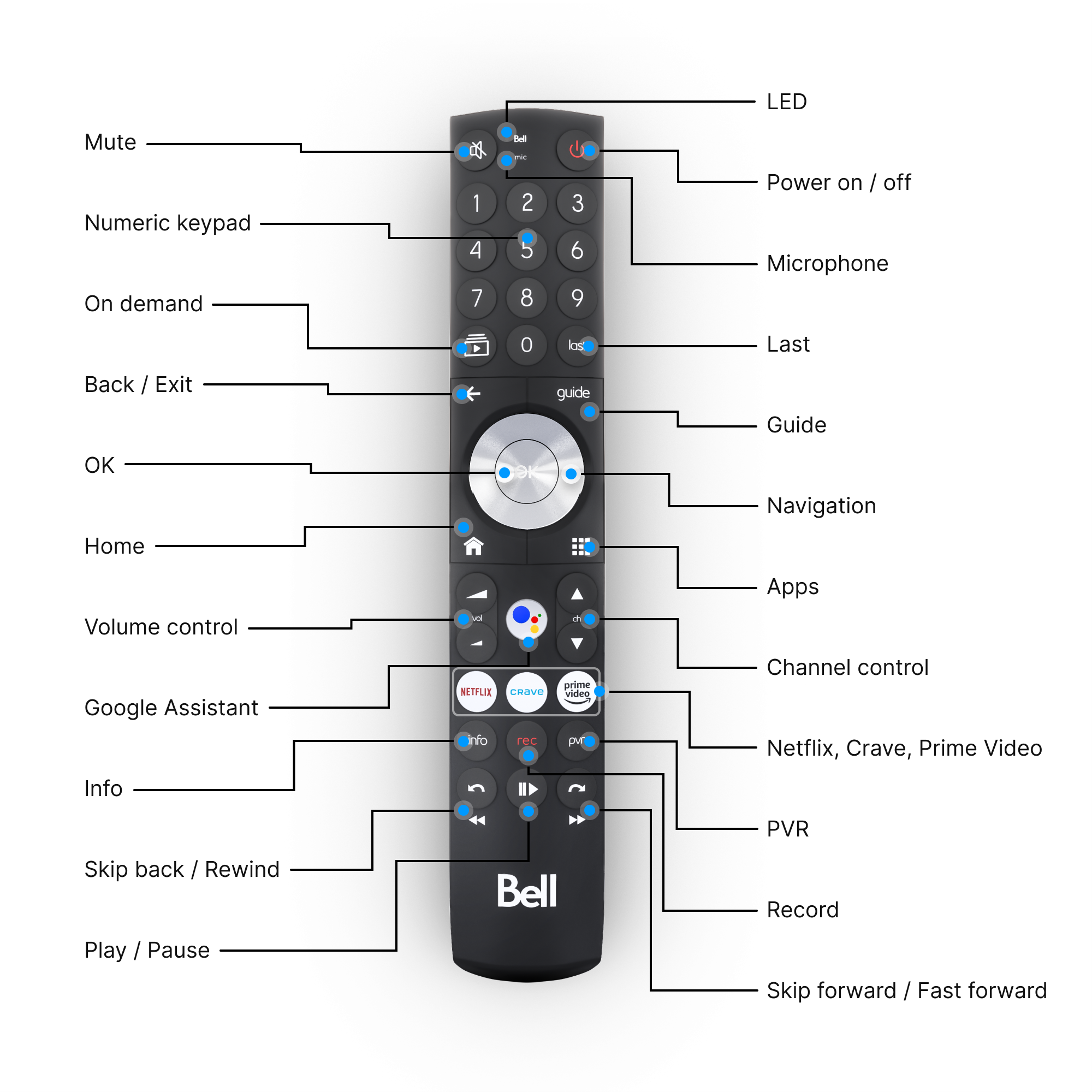 Fibe TV Voice Remote