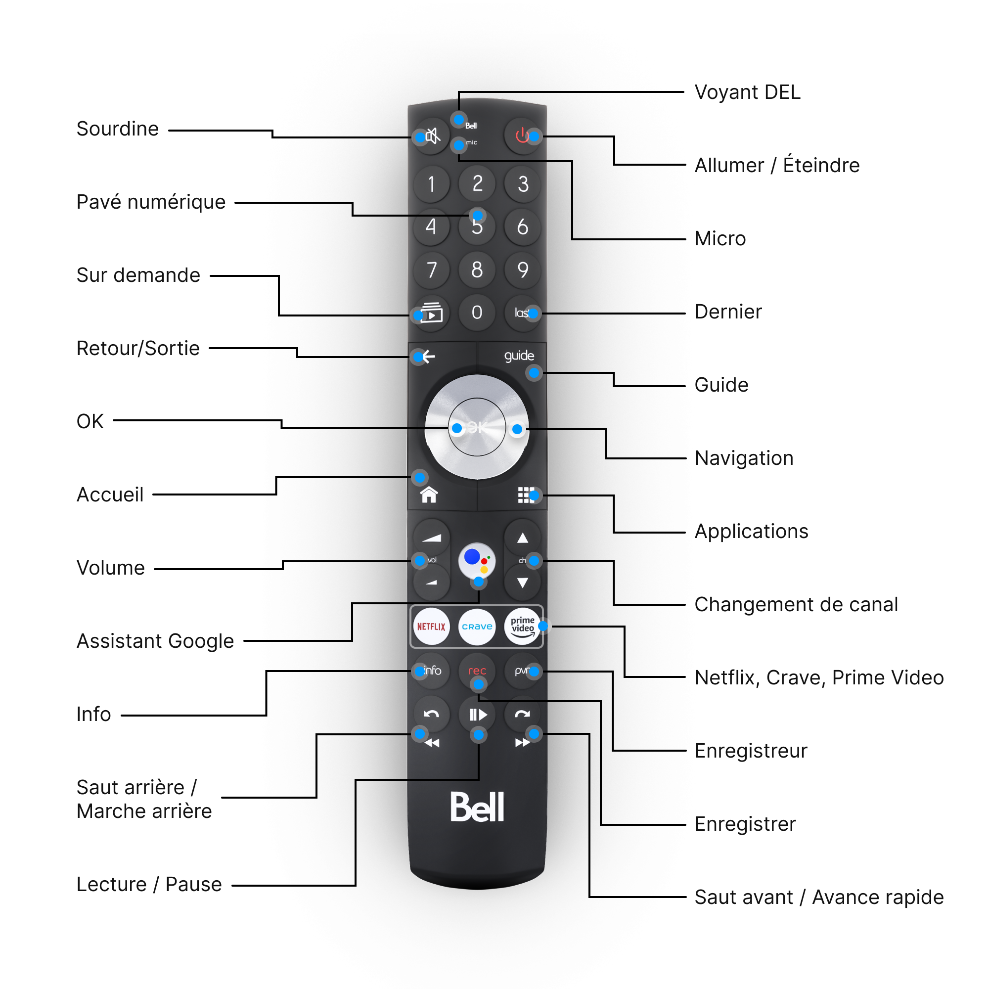 Fibe TV Voice Remote