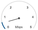 Speedometer 0.93mpbs