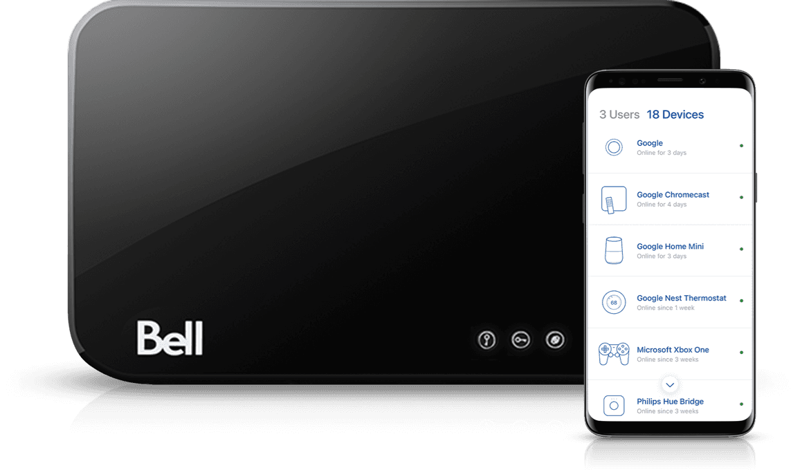 Pure fibre Bell Canada