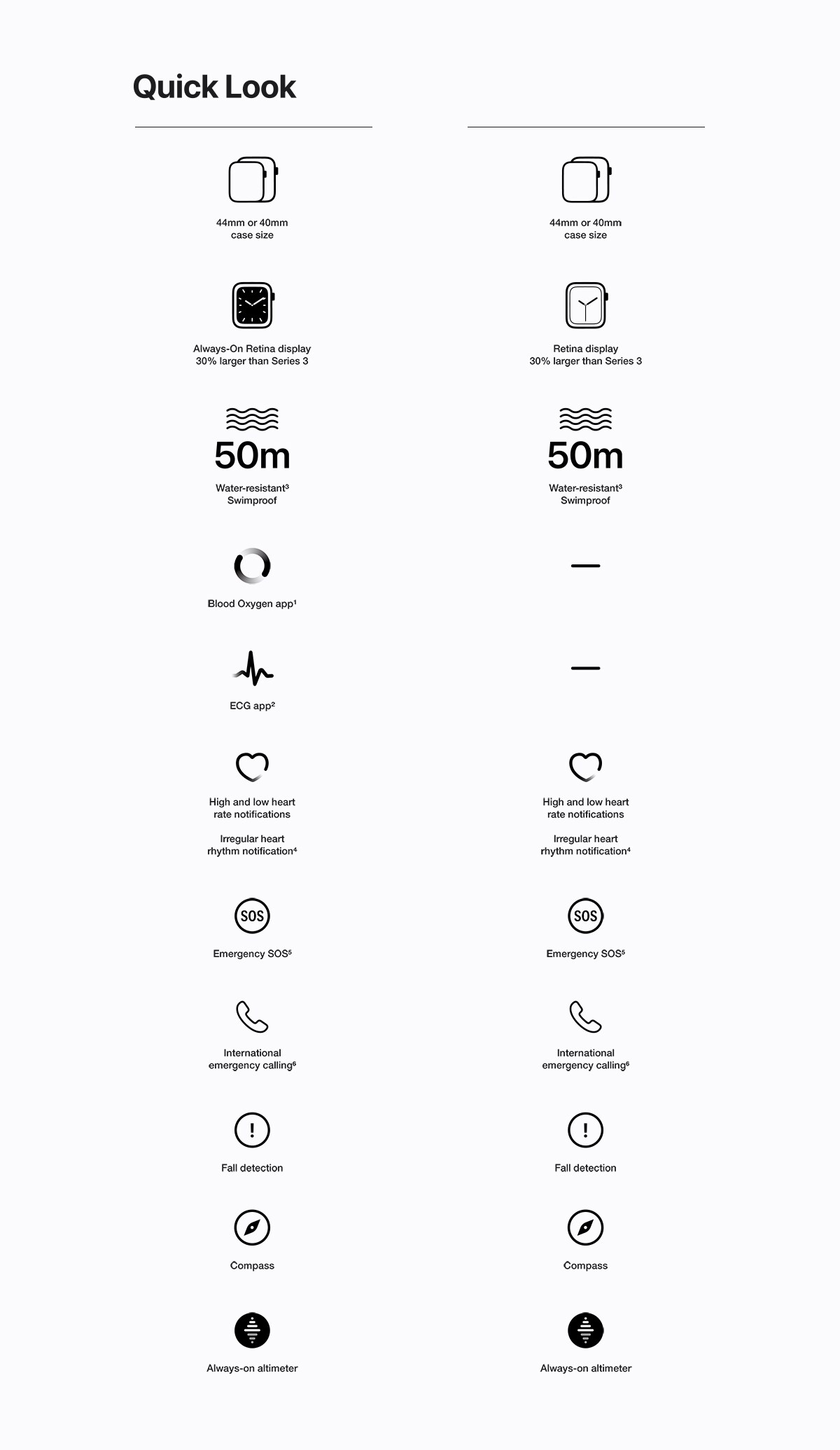 Compare apple watch models