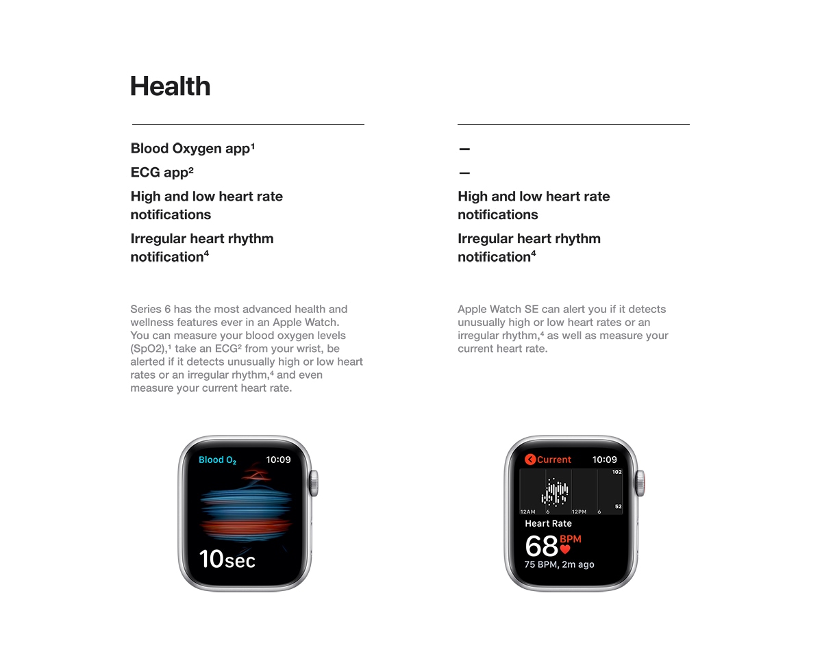 Compare apple watch models