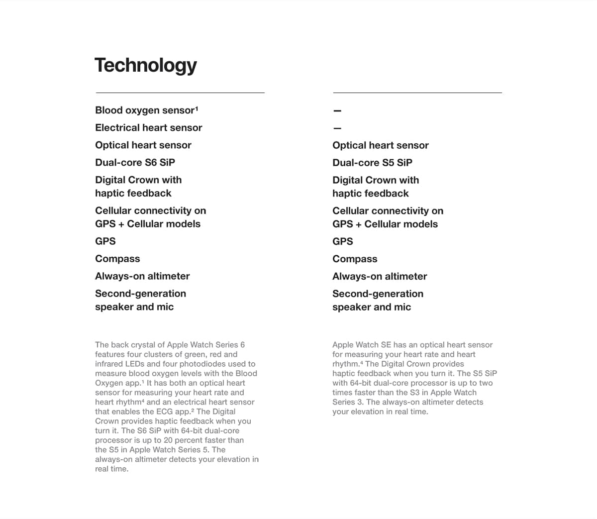 Compare apple watch models