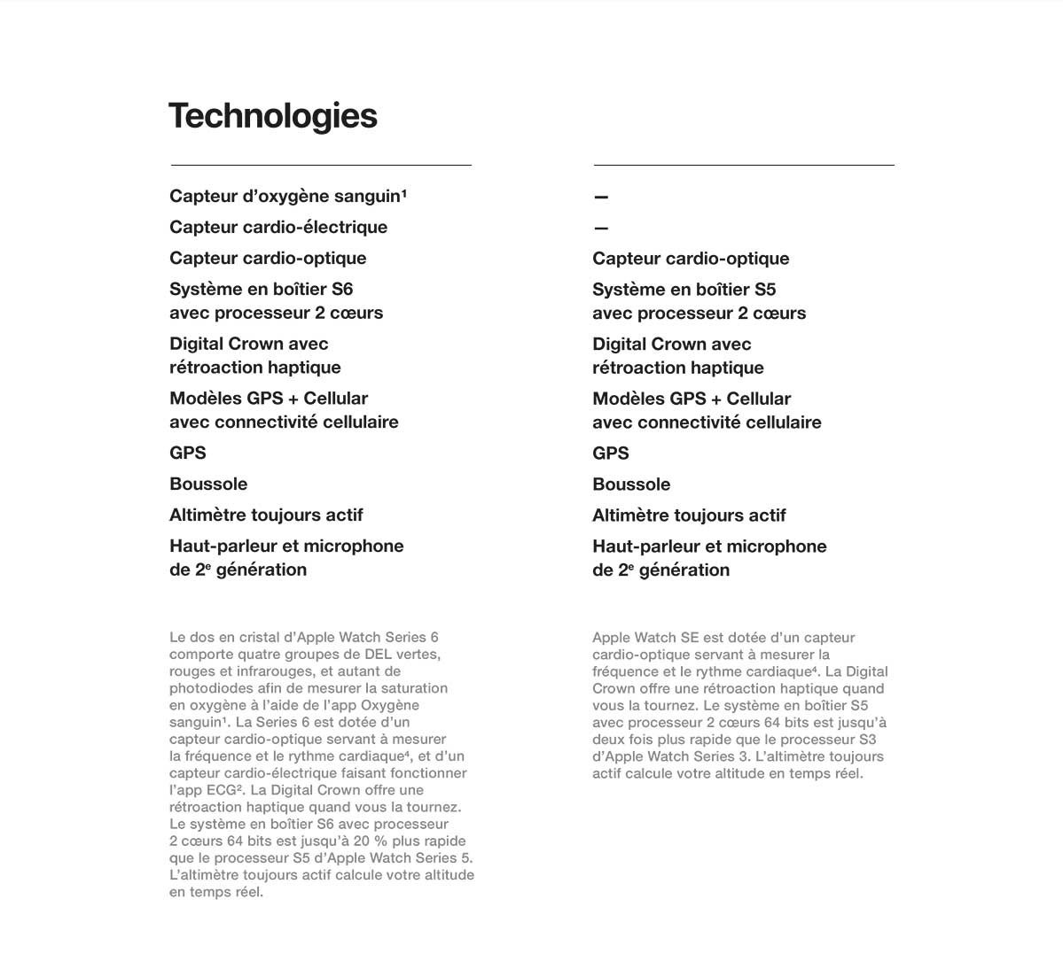 Comparaison Apple Watch Bell Mobilité Bell Canada