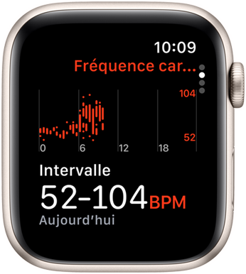 Écran de l’app Fréquence cardiaque montrant l’intervalle des battements par minute mesurés durant la journée.